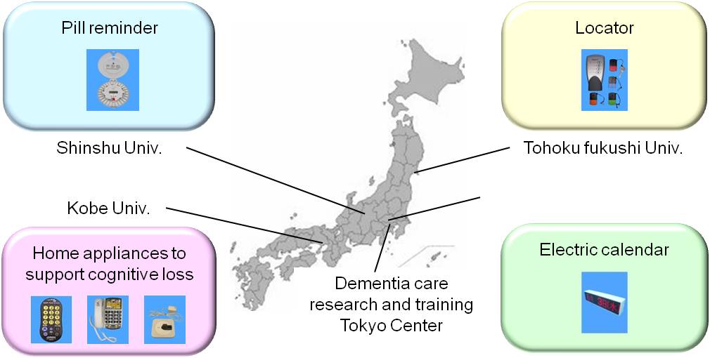 collaborating research institutes